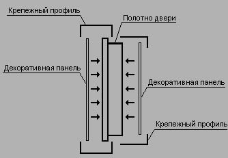 Схема крепления панелей