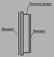 Схема  крепления панелей